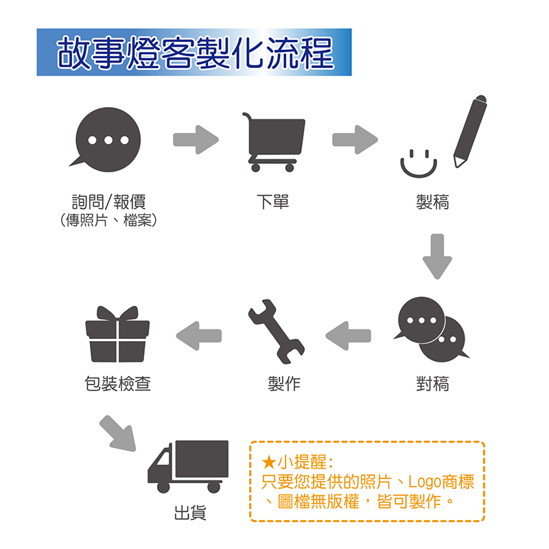 常見問題 Fanyour 故事燈設計工作坊